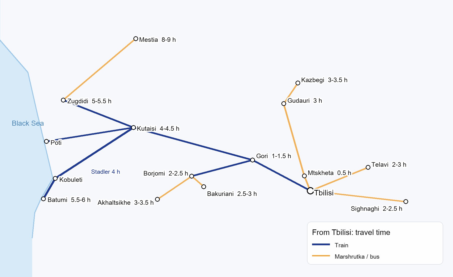 Scheme of routes from Tbilisi across Georgia: trains and marshrutkas